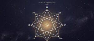 Matrix of destiny chart